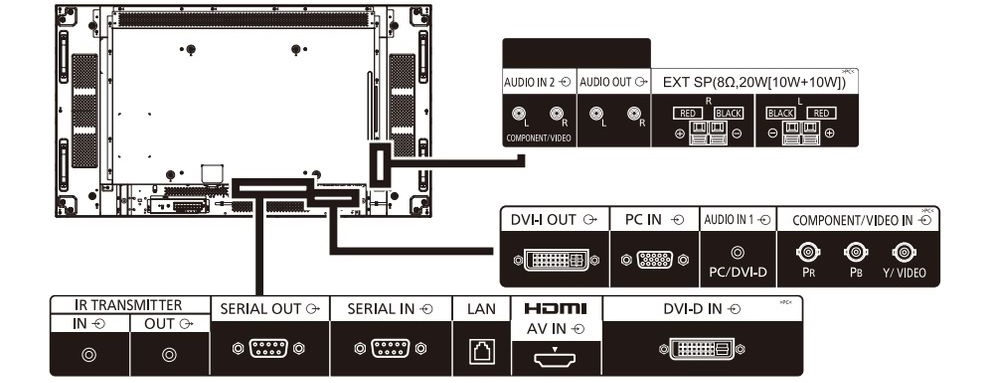 Panasonic 55インチマルチ液晶ディスプレイ（TH-55LFV50J）