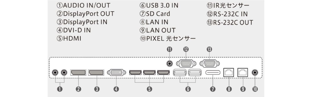 LG 86インチウルトラストレッチ4K液晶ディスプレイ（86BH5C）