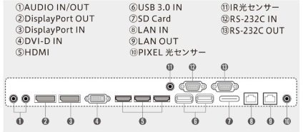 LG 86インチウルトラストレッチ4K液晶ディスプレイ（86BH5C）