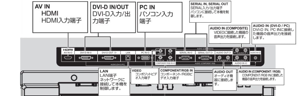 Panasonic 80インチ液晶ディスプレイ（TH-80LF50J）