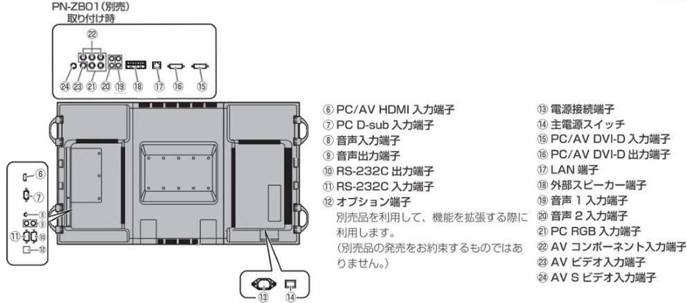 SHARP 70インチ液晶ディスプレイ（PN-E702）