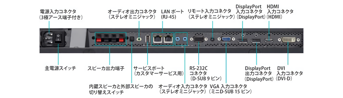 NEC 70インチ液晶ディスプレイ（LCD-P703）