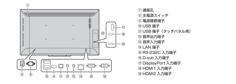 SHARP 50インチ液晶タッチパネルディスプレイ（PN-L501C）