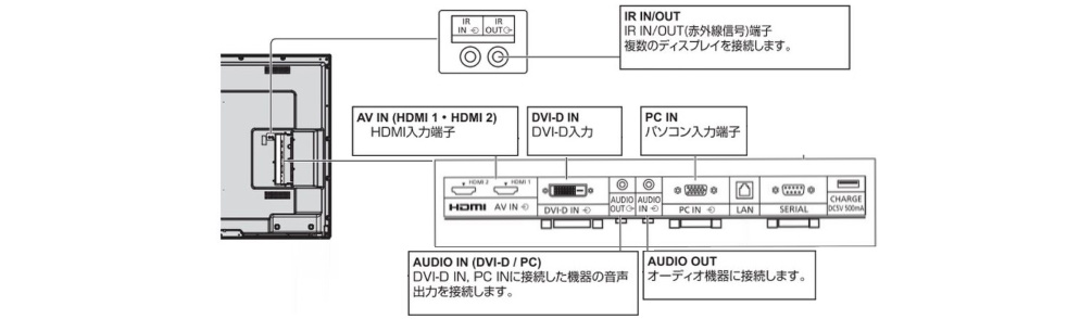 Panasonic 50インチ液晶ディスプレイ（TH-50LFE7J）