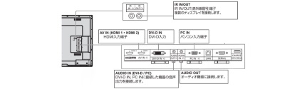 Panasonic 50インチ液晶ディスプレイ（TH-50LFE7J）