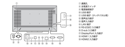 SHARP 40インチ液晶タッチパネルディスプレイ（PN-L401C）