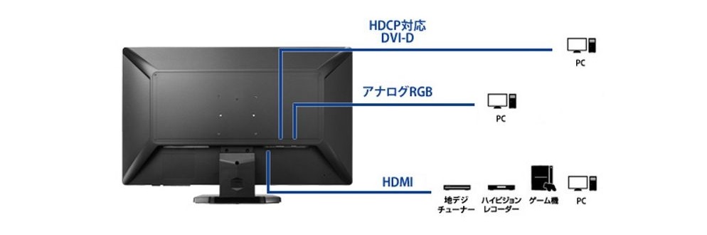 I-O DATA 27インチ液晶ディスプレイ（LCD-MF275XPBR）