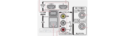 東芝 24インチ液晶テレビ（24S11）