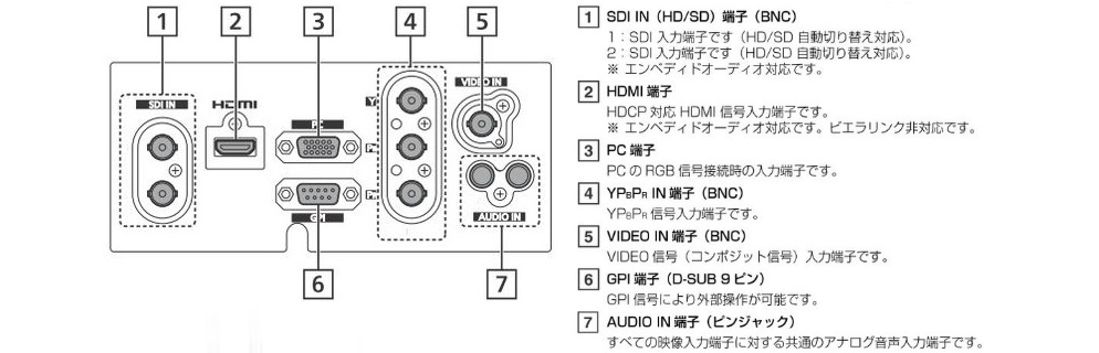 Panasonic 21.5インチ液晶モニター（BT-L2150）