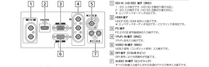 Panasonic 21.5インチ液晶モニター（BT-L2150）