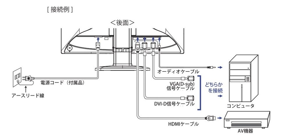 iiyama 21.5インチ液晶モニター（B2280HS）