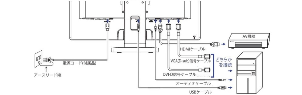 iiyama 21.5インチ液晶タッチパネルモニター（T2253MTS）