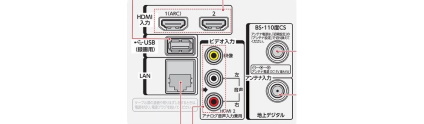 東芝 19インチ液晶テレビ（19S11）