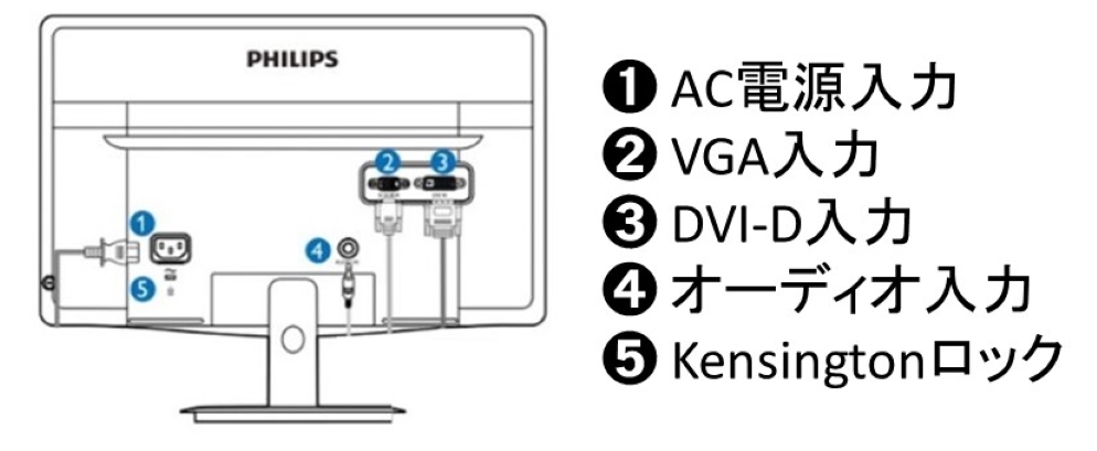 PHILIPS 15.6インチ液晶モニター（166V3LAB/11）