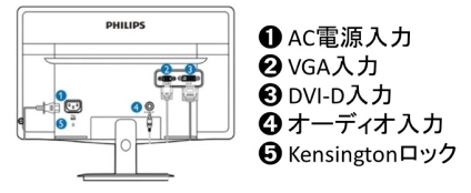 PHILIPS 15.6インチ液晶モニター（166V3LAB/11）