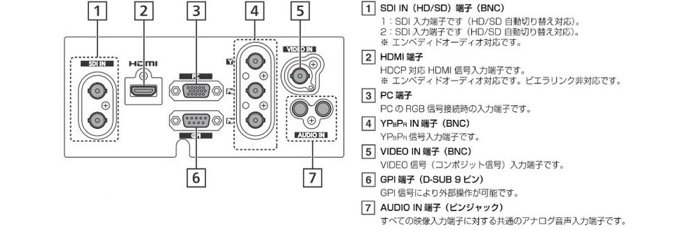 Panasonic 15.4インチ液晶モニタ-（BT-L1500）