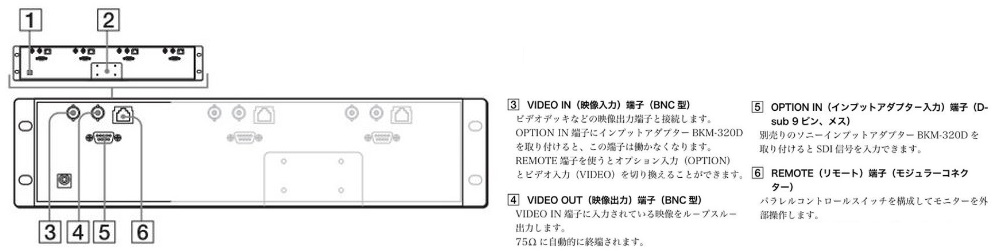 SONY 5.6インチ3連モニター（LMD-5320）