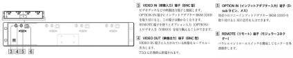 SONY 4インチ4連モニター（LMD-4420）