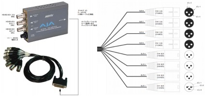 AJA HD/SD-SDIエンベ・ディスエンベデッダ（HD10AMA）
