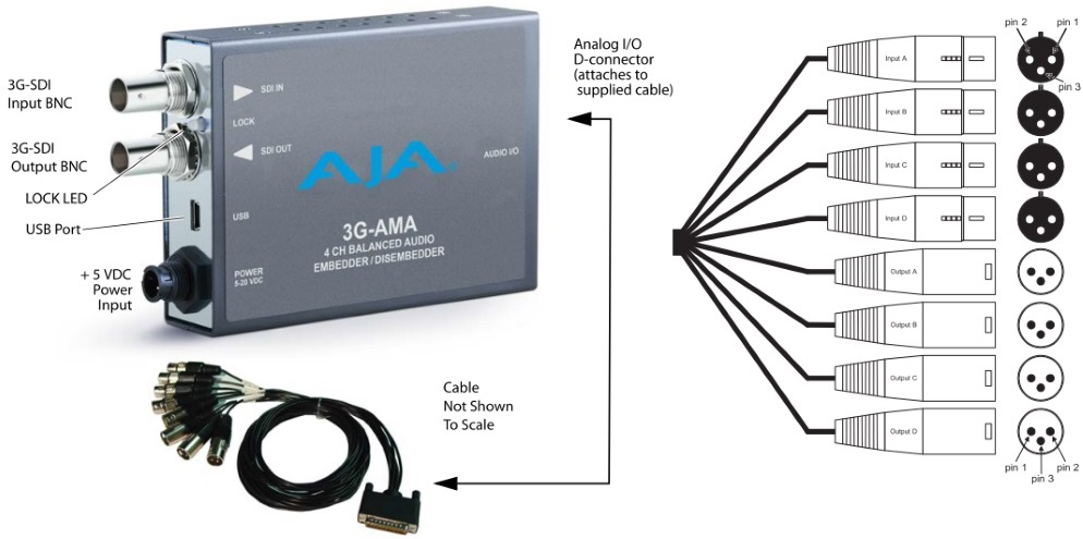 AJA 3G/HD/SD-SDIエンベ・ディスエンベデッダ（3G-AMA）