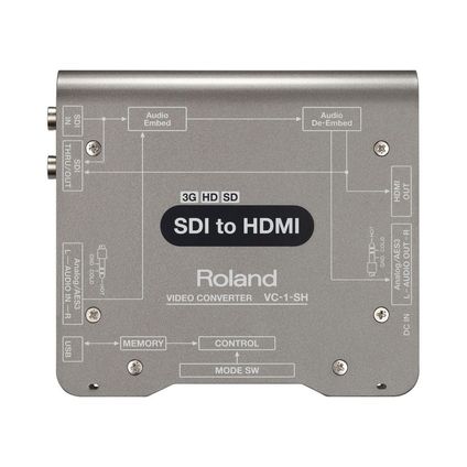 Roland SDI to HDMIコンバーター（VC-1-SH）