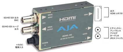 AJA SDI to HDMIコンバーター（HI5）  