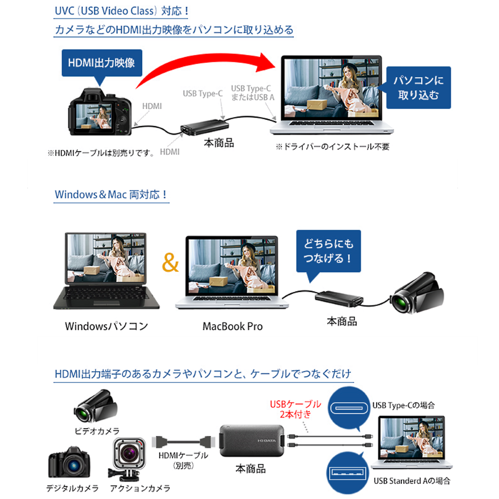 I-O DATA HDMI～USB変換アダプター（GV-HUVC）