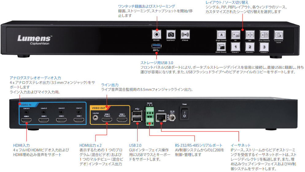 Lumens メディアプロセッサー（LC200）