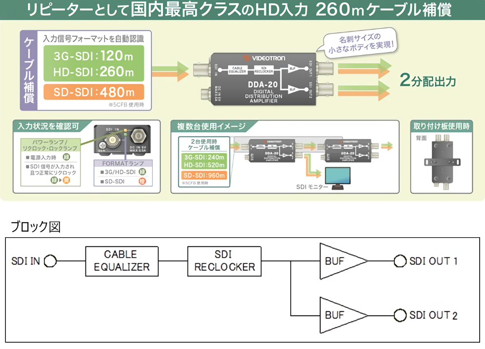 VIDEOTRON 3G/HD/SD-SDIリピーター（DDA-20）