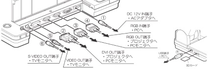 エルモ社 書画カメラ（P30S）