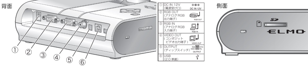 エルモ社 書画カメラ（L-1n）