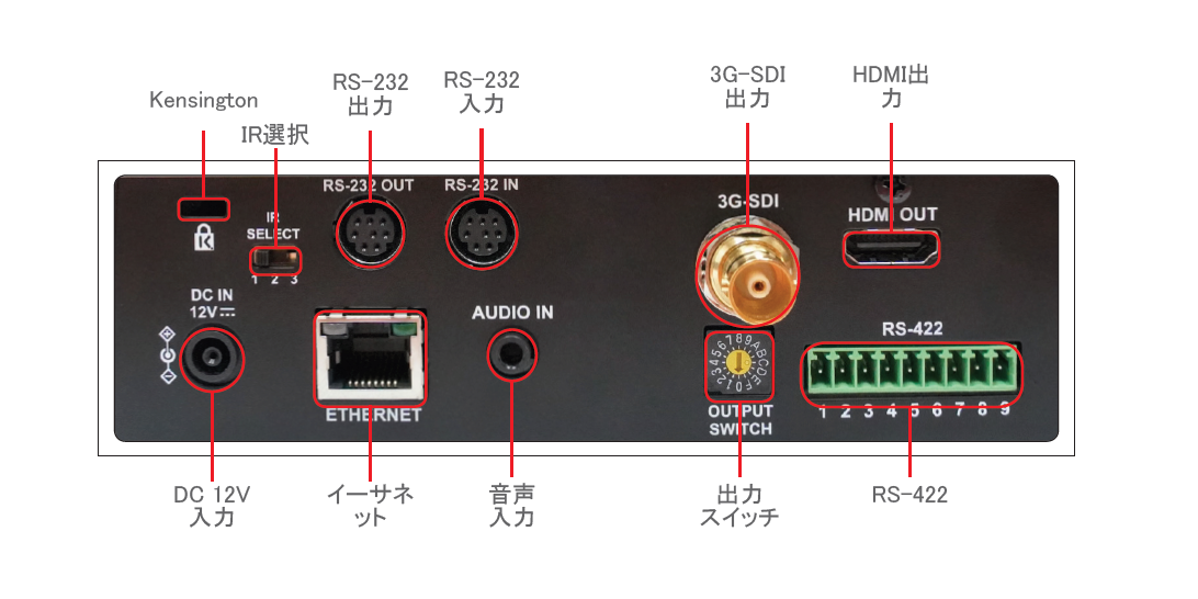 Lumens リモートカメラ（VC-A61P）