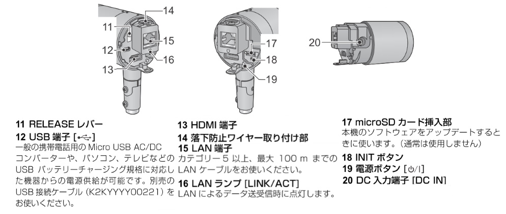 Panasonic 小型HDインテグレーテッドカメラ（AW-HE2）