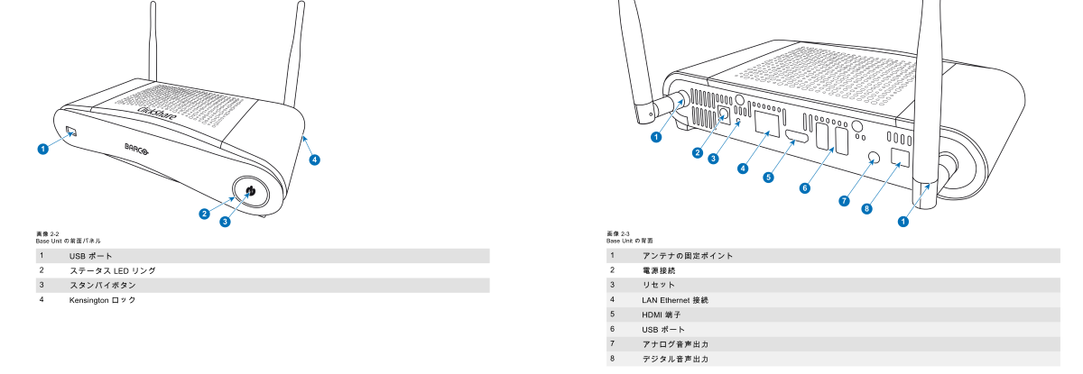 BARCO ワイヤレスプレゼンテーションシステム（ClickShare CSE-200）