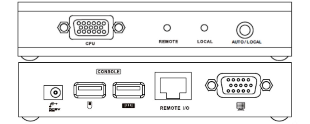 ATEN リモートプレゼンシステム（CE700A）