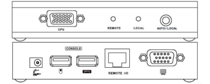 ATEN リモートプレゼンシステム（CE700A）