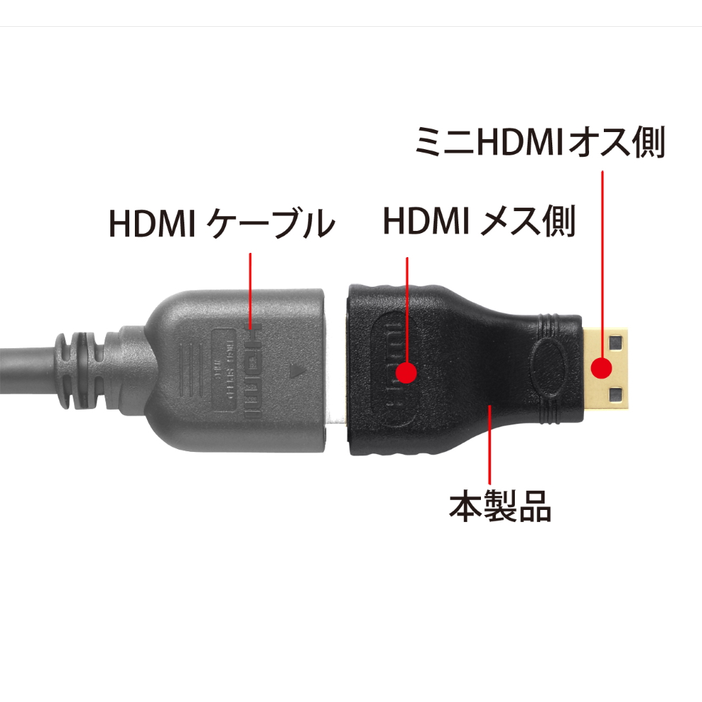 サンワサプライ HDMIメス～ミニHDMIオス変換コネクター