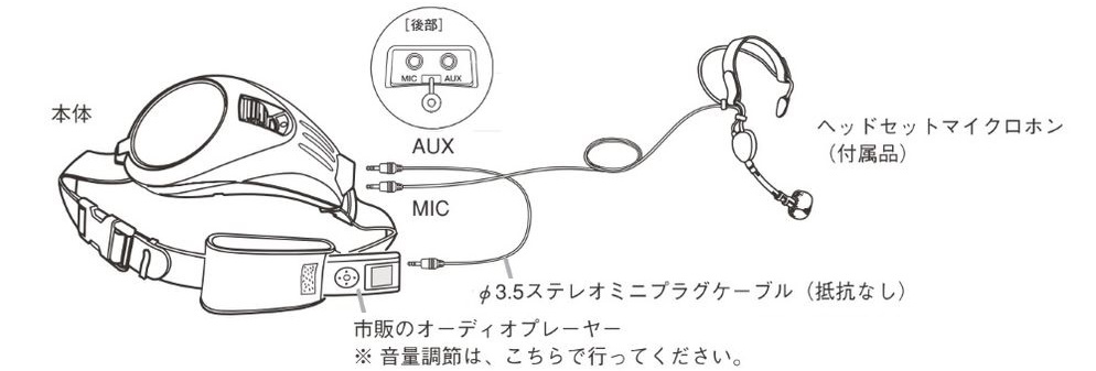 TOA ハンズフリー拡声器（ER-1000）