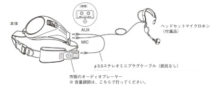 TOA ハンズフリー拡声器（ER-1000）