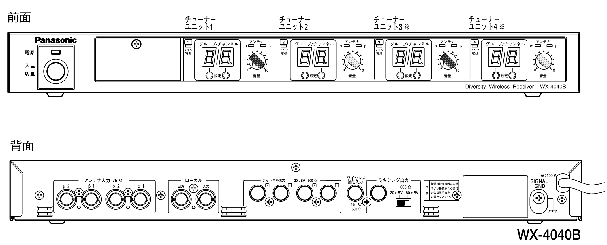 Panasonic B帯ワイヤレスチューナー（WX-4040B）