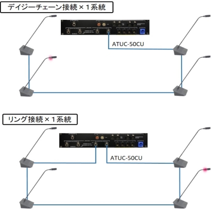 オーディオテクニカ 有線会議システム マイクユニット（ATUC-50DU） M58H付属