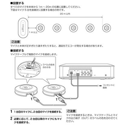 YAMAHA 音声会議システム用 拡張マイク（YVC-MIC1000EX）