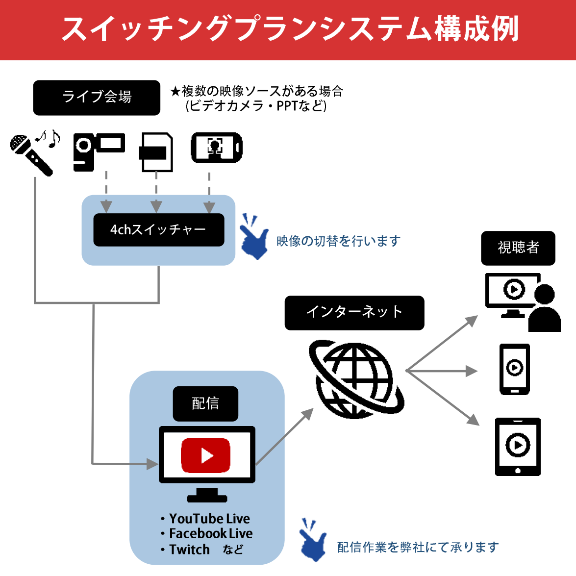  Live配信パッケージ（スイッチングプラン）