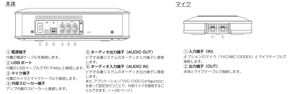  音声会議システム（YVC-1000）